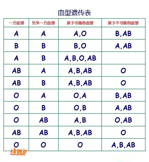 山东怀孕期间怎么检测孩子生父是谁,山东孕期亲子鉴定大概收费