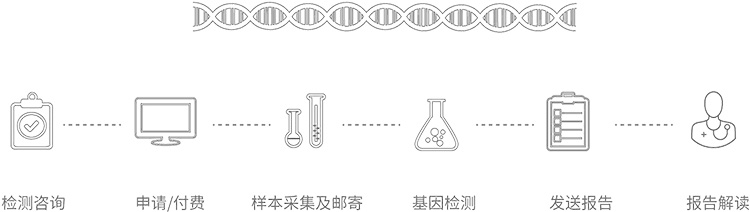 山东无创胎儿亲子鉴定办理流程