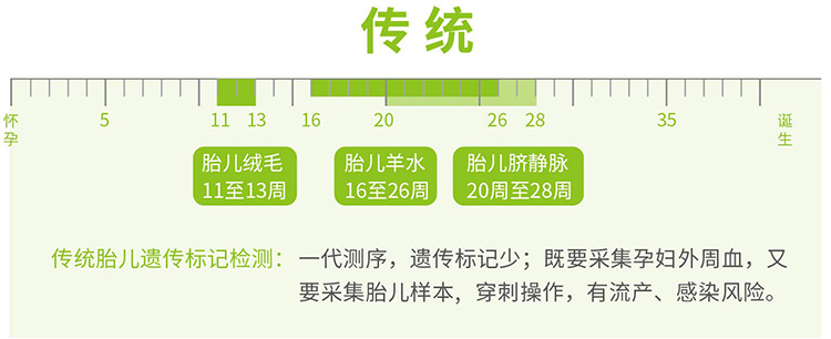 山东羊水绒毛胎儿亲子鉴定